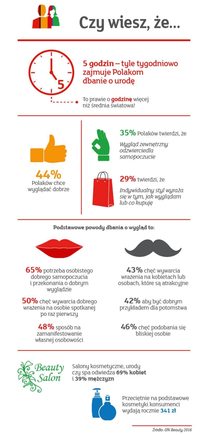 Uroda Polaków w liczbach - infografika